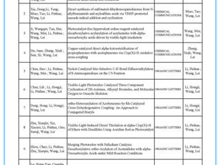 热烈祝贺威廉希尔官网再次进入自然指数(NI)中国大学百强榜！