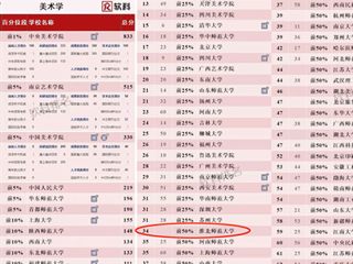 【党代会 · 一线传真】美术学院党建与发展深度融合推动各项工作迈上新台阶