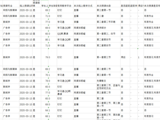 多措并举，齐抓共管——文学院“云督导”助力线上教学