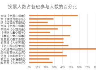 威廉希尔足球网第一月线上教学巡礼--教育学院篇