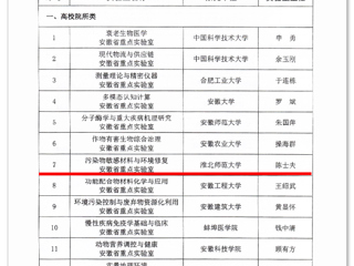 威廉希尔官网获批安徽省重点实验室立项建设