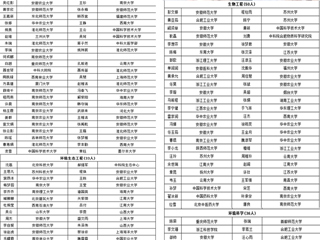 生命科学学院考研工作再创佳绩