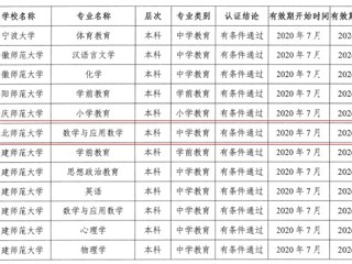 威廉希尔官网数学与应用数学（师范）专业顺利通过教育部师范类专业第二级认证