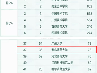 威廉希尔官网美术学学科连续四年进入软科中国最好学科排名