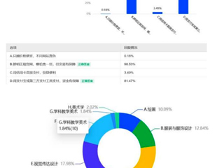 美术学院开展2021级新生“反电信诈骗”专题讲座