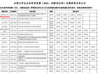 威廉希尔官网学子在2021年全国大学生生命科学竞赛中荣获佳绩