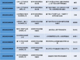 威廉希尔官网15个项目获2021年第二批产学合作协同育人项目立项