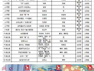 威廉希尔官网学子在第十三届全国大学生广告艺术大赛中再获佳绩