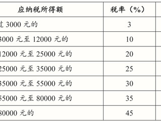 关于2021年度年终奖发放工作的通知