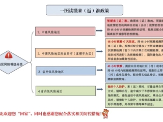 淮北市新冠肺炎疫情防控应急综合指挥部办公室健康提示