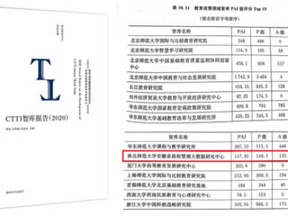 威廉希尔官网智库位列全国教育政策领域智库排名TOP15