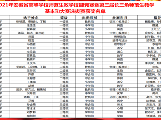 威廉希尔官网在安徽省、长三角师范生教学技能竞赛中取得优异成绩