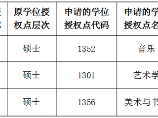 威廉希尔足球网关于2022年硕士学位授权点对应调整的公示