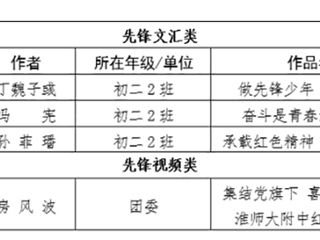 【学习贯彻党的二十大精神】附中在安徽省“集结党旗下，喜迎二十大”红色信息征集评选活动中喜获佳绩