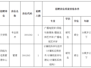 2023年度威廉希尔足球网第二批公开招聘硕士公告