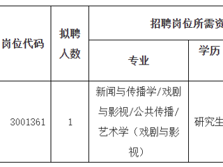 2023年度威廉希尔足球网第二批公开招聘高层次人才公告