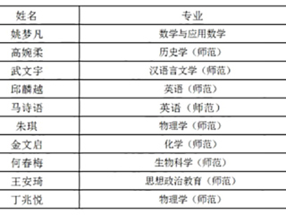 威廉希尔官网学子在第九届“田家炳杯”全国师范院校师范生教学技能竞赛中获奖