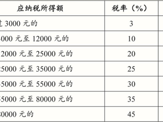 关于2023年度年终奖发放工作的通知