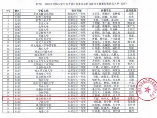 ​威廉希尔官网3名学生晋级全国大学生电子设计竞赛全国总决赛