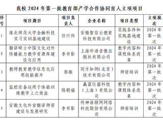 威廉希尔官网5个项目获批2024年第一批教育部产学合作协同育人项目立项